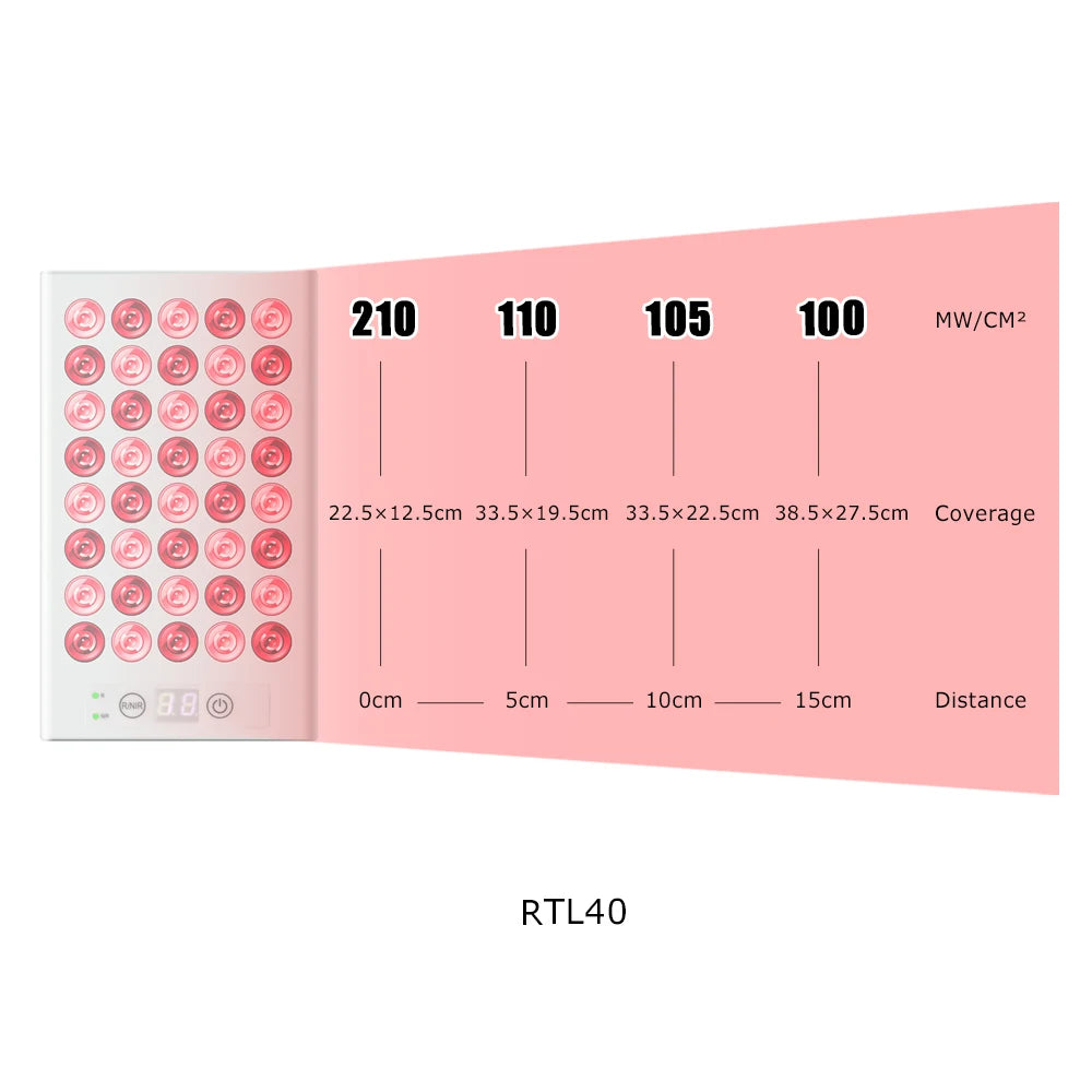 Red Light Therapy Panel For Pain Relief