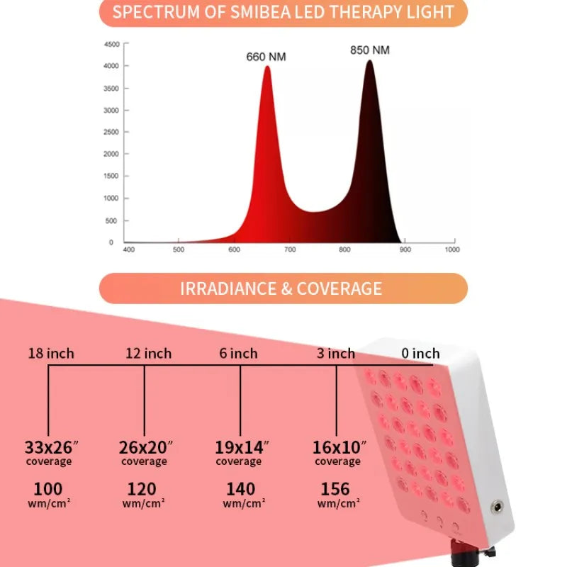 Red Light Therapy Full Body Pain Relief