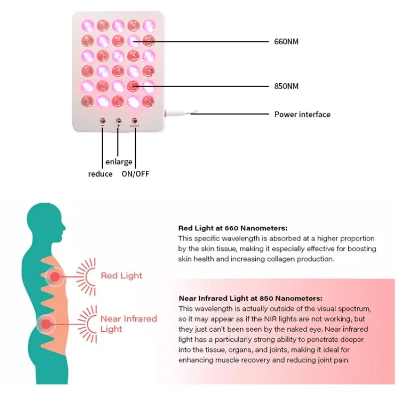 Red Light Therapy Full Body Pain Relief